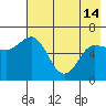 Dent Point tide chart for Tuesday, May 14, 2024