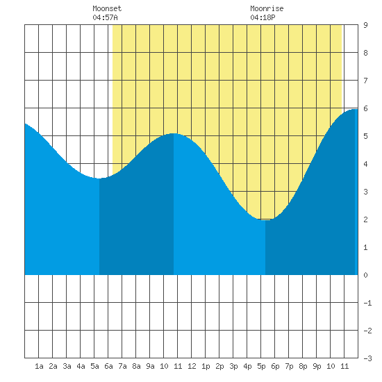 Dent Point tide chart for Friday, May 17, 2024