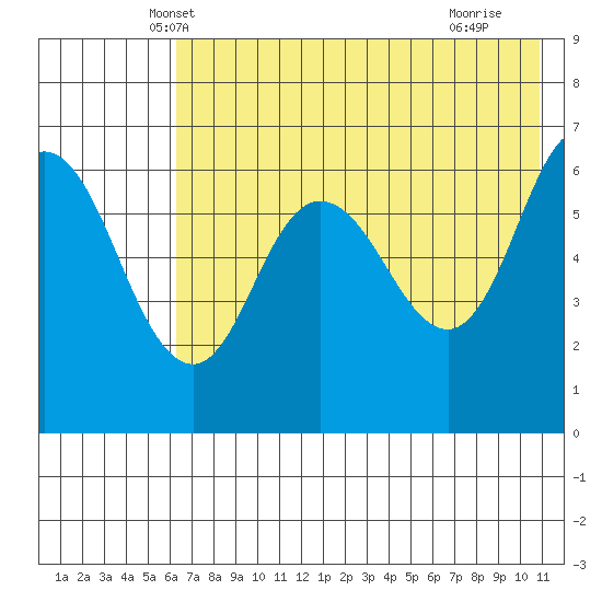 Dent Point tide chart for Sunday, May 19, 2024