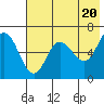 Dent Point tide chart for Monday, May 20, 2024