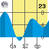 Dent Point tide chart for Thursday, May 23, 2024