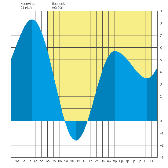 Dent Point tide chart for Saturday, May 25, 2024