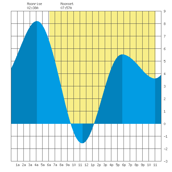 Dent Point tide chart for Sunday, May 26, 2024