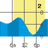 Dent Point tide chart for Thursday, May 2, 2024