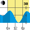 Dent Point tide chart for Thursday, May 30, 2024