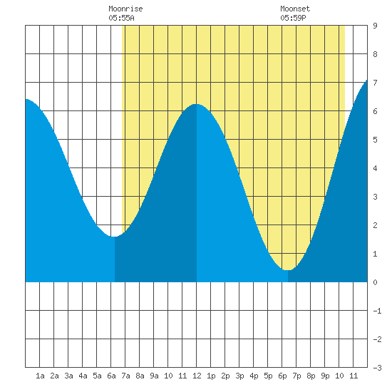 Dent Point tide chart for Saturday, May 4, 2024