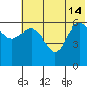 Dent Point tide chart for Friday, June 14, 2024