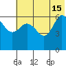Dent Point tide chart for Saturday, June 15, 2024
