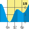 Dent Point tide chart for Wednesday, June 19, 2024