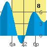 Dent Point tide chart for Saturday, June 8, 2024