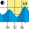 Dent Point tide chart for Saturday, July 13, 2024