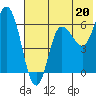 Dent Point tide chart for Saturday, July 20, 2024