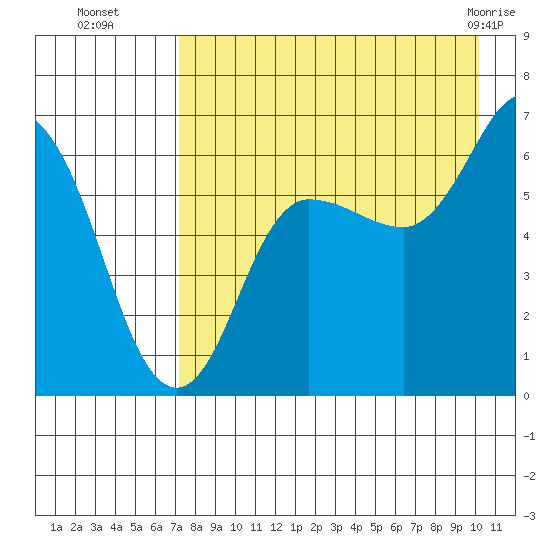 Dent Point tide chart for Friday, August 16, 2024