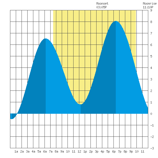 Dent Point tide chart for Saturday, August 24, 2024