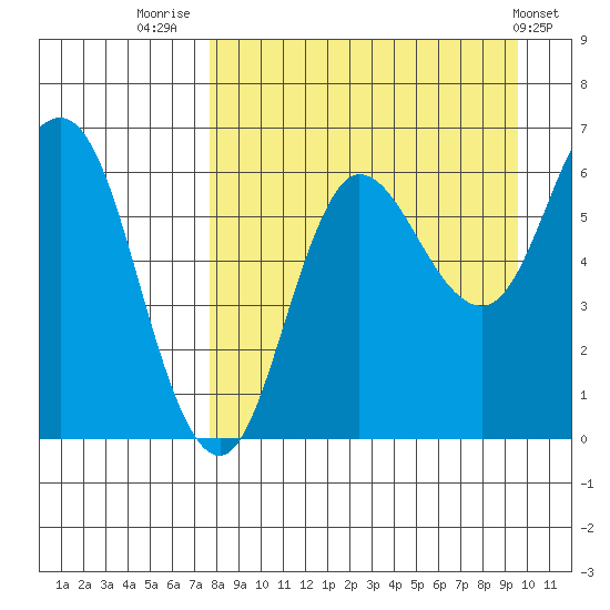 Dent Point tide chart for Saturday, August 31, 2024