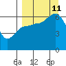 Dent Point tide chart for Wednesday, September 11, 2024