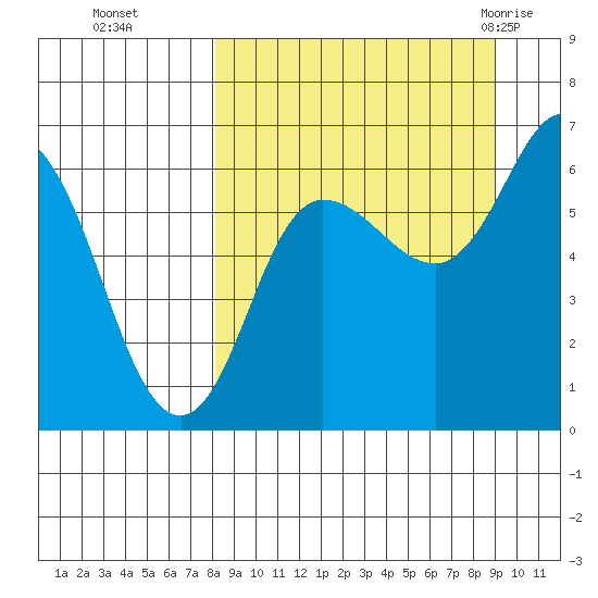 Dent Point tide chart for Saturday, September 14, 2024