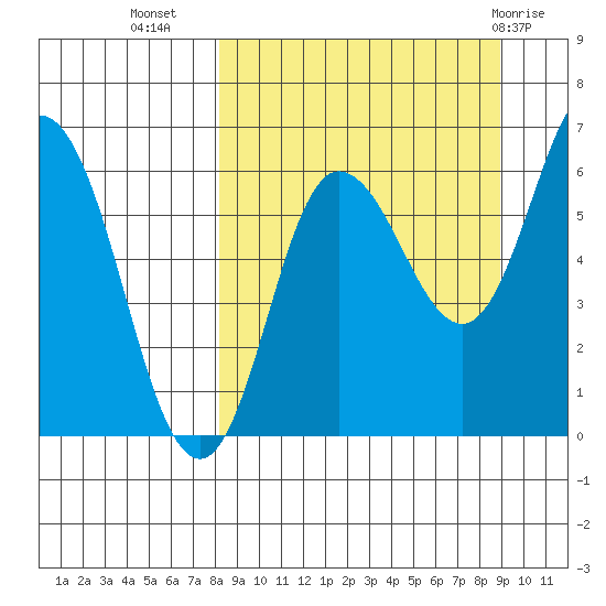 Dent Point tide chart for Sunday, September 15, 2024