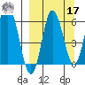 Dent Point tide chart for Tuesday, September 17, 2024