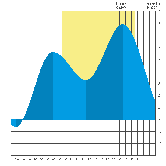 Dent Point tide chart for Monday, September 23, 2024
