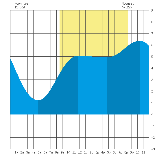 Dent Point tide chart for Thursday, September 26, 2024