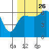 Dent Point tide chart for Thursday, September 26, 2024