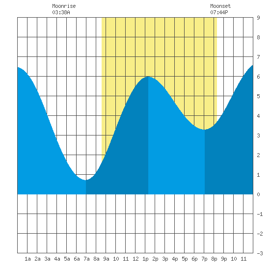 Dent Point tide chart for Saturday, September 28, 2024