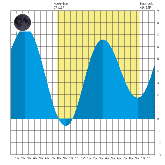 Dent Point tide chart for Monday, September 2, 2024
