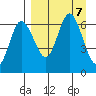 Dent Point tide chart for Saturday, September 7, 2024