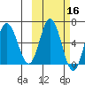 Dent Point tide chart for Wednesday, October 16, 2024