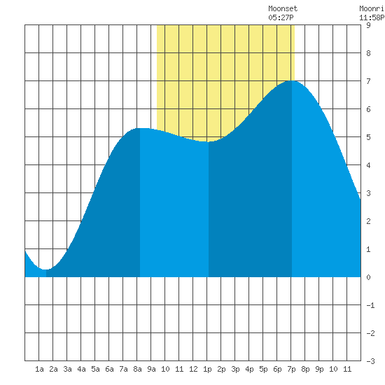 Dent Point tide chart for Wednesday, October 23, 2024