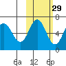 Dent Point tide chart for Tuesday, October 29, 2024
