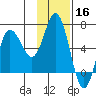 Dent Point tide chart for Saturday, November 16, 2024