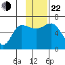 Dent Point tide chart for Friday, November 22, 2024
