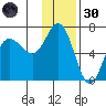Dent Point tide chart for Saturday, November 30, 2024