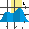 Dent Point tide chart for Wednesday, November 6, 2024