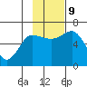 Dent Point tide chart for Saturday, November 9, 2024