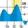 Dent Point tide chart for Monday, December 16, 2024