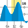 Dent Point tide chart for Thursday, January 16, 2025