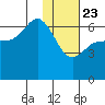 Dent Point tide chart for Thursday, January 23, 2025