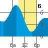 Dent Point tide chart for Thursday, February 6, 2025