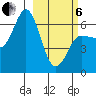 Dent Point tide chart for Thursday, March 6, 2025