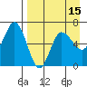 Dent Point tide chart for Tuesday, April 15, 2025