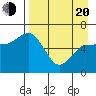 Dent Point tide chart for Sunday, April 20, 2025