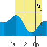 Dent Point tide chart for Saturday, April 5, 2025