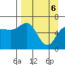 Dent Point tide chart for Sunday, April 6, 2025