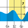 Dent Point tide chart for Monday, April 7, 2025