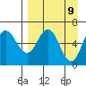 Dent Point tide chart for Wednesday, April 9, 2025