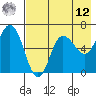 Dent Point tide chart for Monday, May 12, 2025