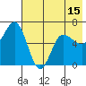 Dent Point tide chart for Thursday, May 15, 2025